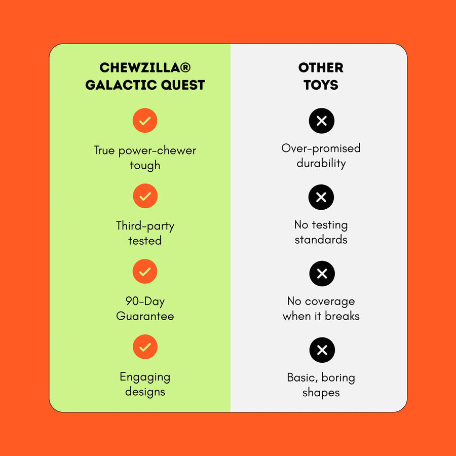 Chewzilla® Galactic Quest Collection